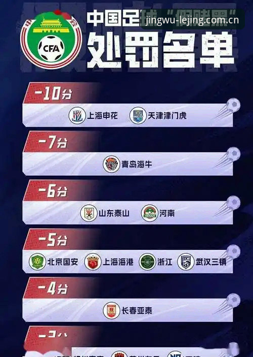 资深球迷亲历：乐竞平台看足协重磅罚单，这波整治太解气